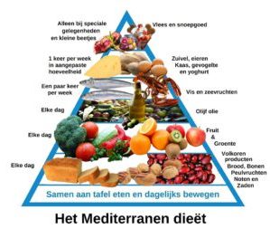 Mediterranen dieet driehoek