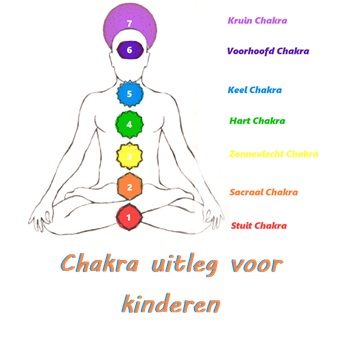Chakra Uitleg Voor Kinderen