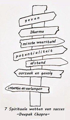 7 spirituele wetten
