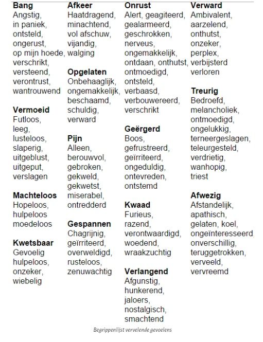 Begrippenlijst nare gevoelens